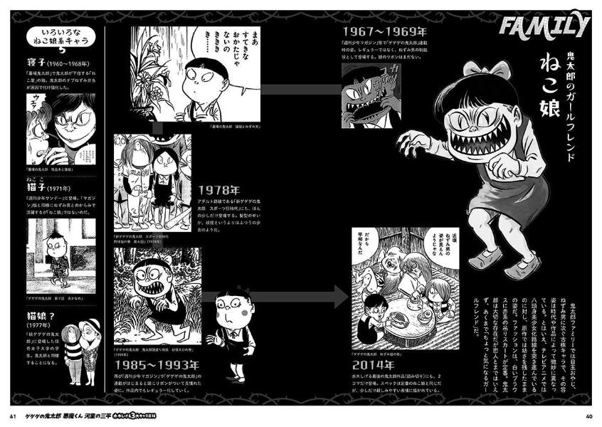 (Book - Art Book) GeGeGe no Kitaro Akuma-kun Kappa no Sanpei Shigeru Mizuki 3 Major Character Encyclopedia